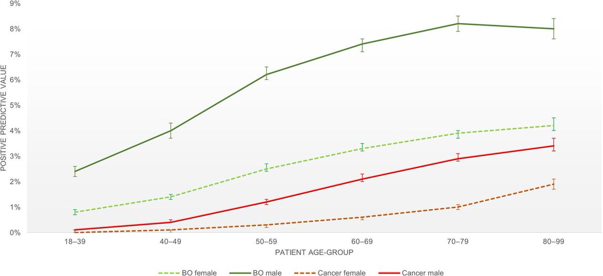 Gut Journal (@gut_bmj) on Twitter photo #GUTBlog by <a href="/davidbeaton87/">David Beaton</a> on "Diagnostic yield from symptomatic gastroscopy in the UK: BSG analysis using data from the National Endoscopy Database" via bit.ly/4fLVeBw
Paper: bit.ly/3M5VXQe
@MoThoufeeq <a href="/BrianDNicholson/">Brian D Nicholson</a> <a href="/thomas_rosch/">Thomas Rösch</a> @Rutter_Matt <a href="/BritSocGastro/">BSG</a> #GUTBlog by <a href="/davidbeaton87/">David Beaton</a> on "Diagnostic yield from symptomatic gastroscopy in the UK: BSG analysis using data from the National Endoscopy Database" via bit.ly/4fLVeBw
Paper: bit.ly/3M5VXQe
@MoThoufeeq <a href="/BrianDNicholson/">Brian D Nicholson</a> <a href="/thomas_rosch/">Thomas Rösch</a> @Rutter_Matt <a href="/BritSocGastro/">BSG</a>