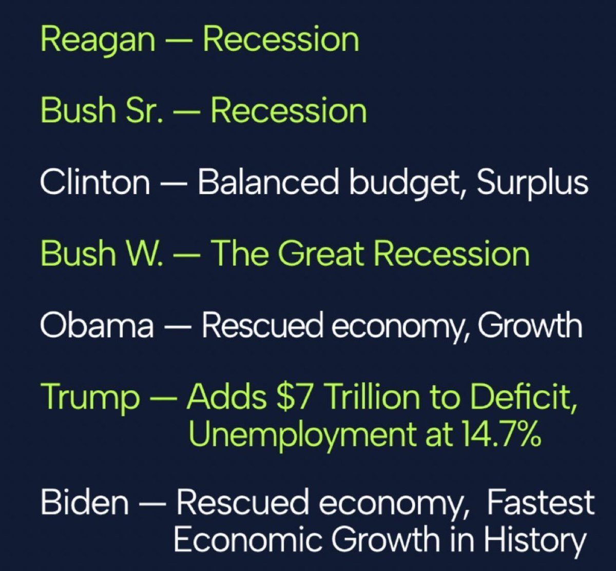 The numbers don’t lie.