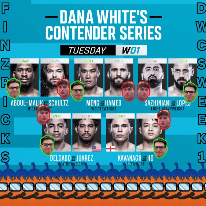 finz_the's tweet photo. OFFICIAL PICKS FOR #DWCS2024 WEEK 1
🐶✔️An Tuan Ho def. Lone'er Kavanagh via DEC.
🐶🚫Jose Delgado def. Ernie Juarez via RD3 KO
🐶🚫Bruno Lopes def. Mikheil Sazhiniani via RD1 Sub
🐶🚫Meng Ding def. Rami Hamed via DEC.
🐶🚫Mansur Abdul-Malik def. Wes Schultz via RD1 KO https://t.co/RHiCYhQTTt