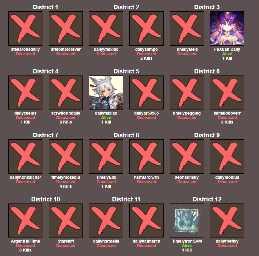 DOLLSTHETIC_'s tweet image. DAY 6 STATS.