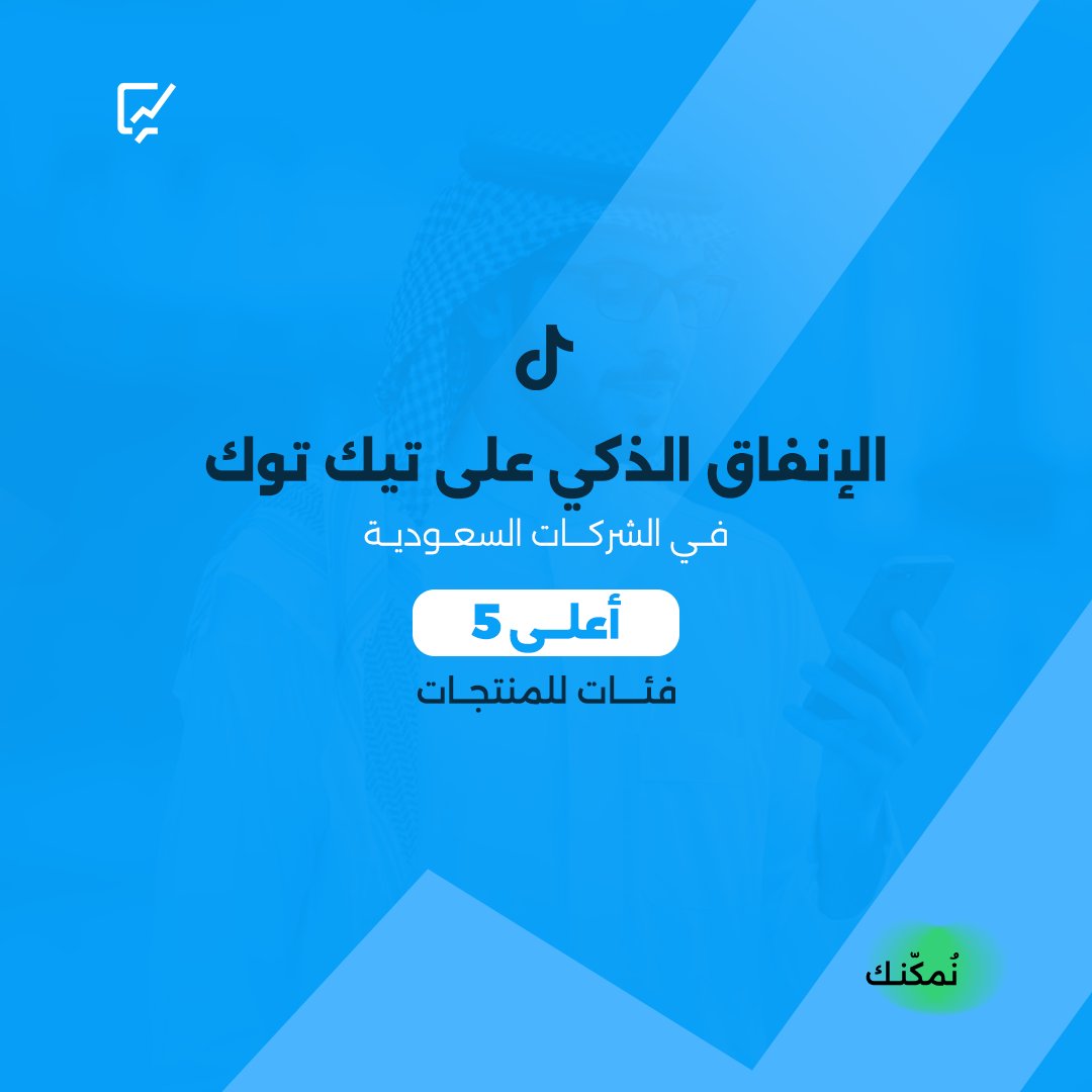 Crowd_Analyzer's tweet image. تحليل بيانات الحملات الإعلانية في الفئات المختلفة على تيكتوك يكشف عن رؤى مثيرة للاهتمام. إليك أعلى فئات المنتجات إنفاقاً في الربع الأول من 2024 في المملكة العربية السعودية:

#Ecommerce #CrowdAnalyzer #Analytics