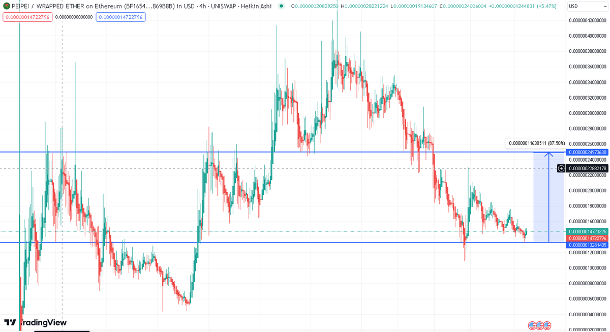 CryptoGerla's tweet photo. $PEIPEI 

In a consolidation phase now...

Ready to pump to 100M soon 🚀 https://t.co/1EVu0PO5Vo