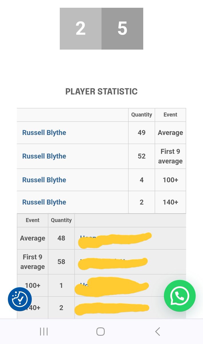 DartsRuss180's tweet image. Glad to get through my cup match tonight a bit of a slog and didn&apos;t play my best @TheadlDarts #foreveryplayer