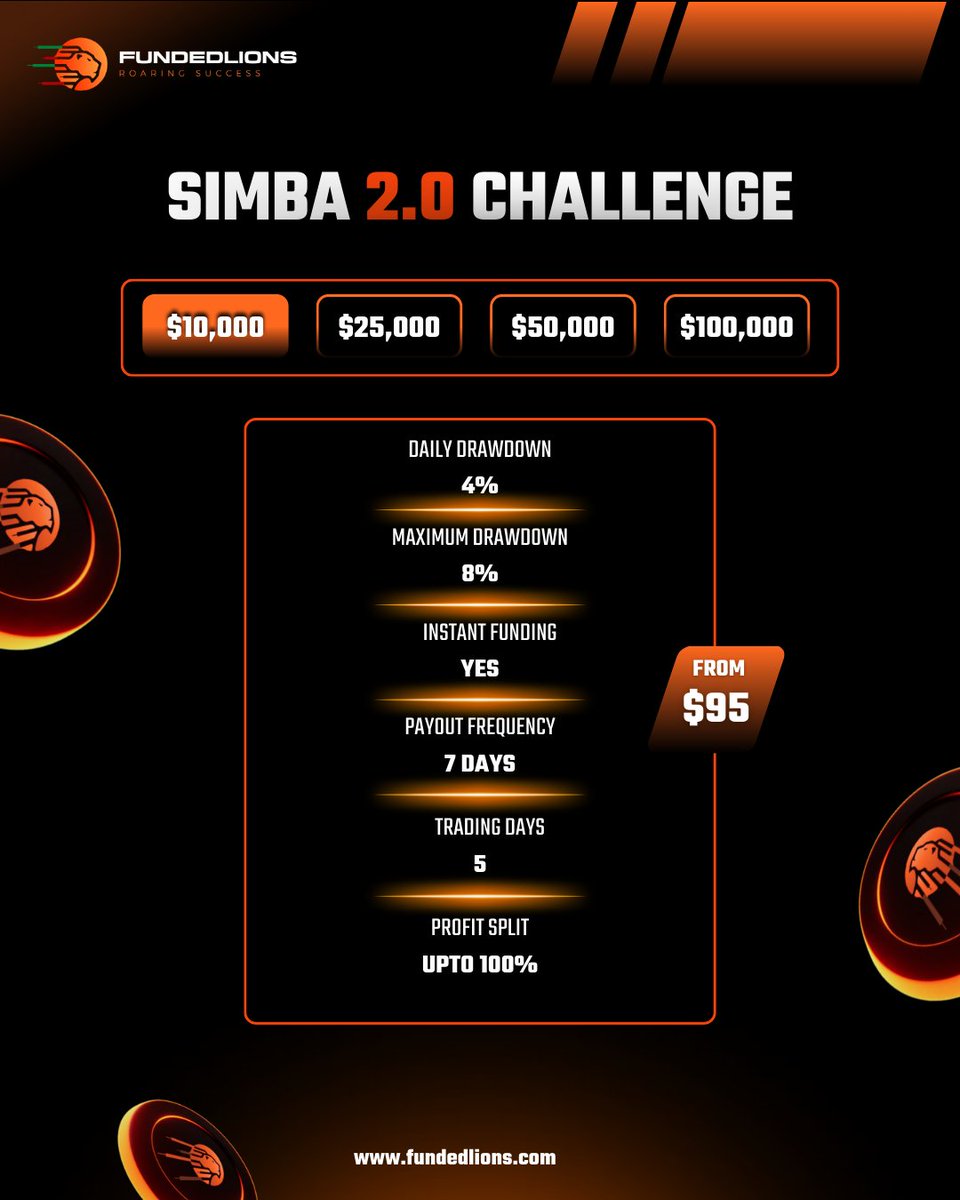 Simba Is Back with More amazing Features ! 

Weekly Payouts ✅️
No Single Trade Profit Cap ✅️
News Trading Allowed ✅️

Fundedlions.com