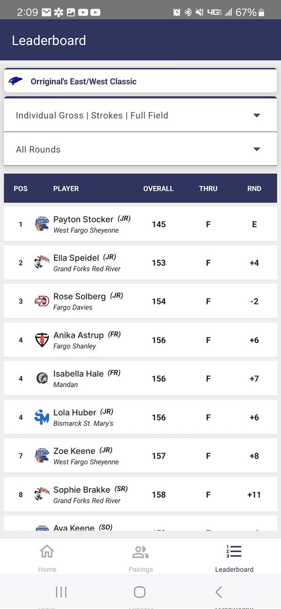 ShanleyGolf's tweet photo. Varsity! Great finish for our East/West crossover event! Team placed 5. Ani T4 individually 78-78 total 156!  Taylor PR today with 93. Looking forward to a great season! https://t.co/1eZNrFB1em