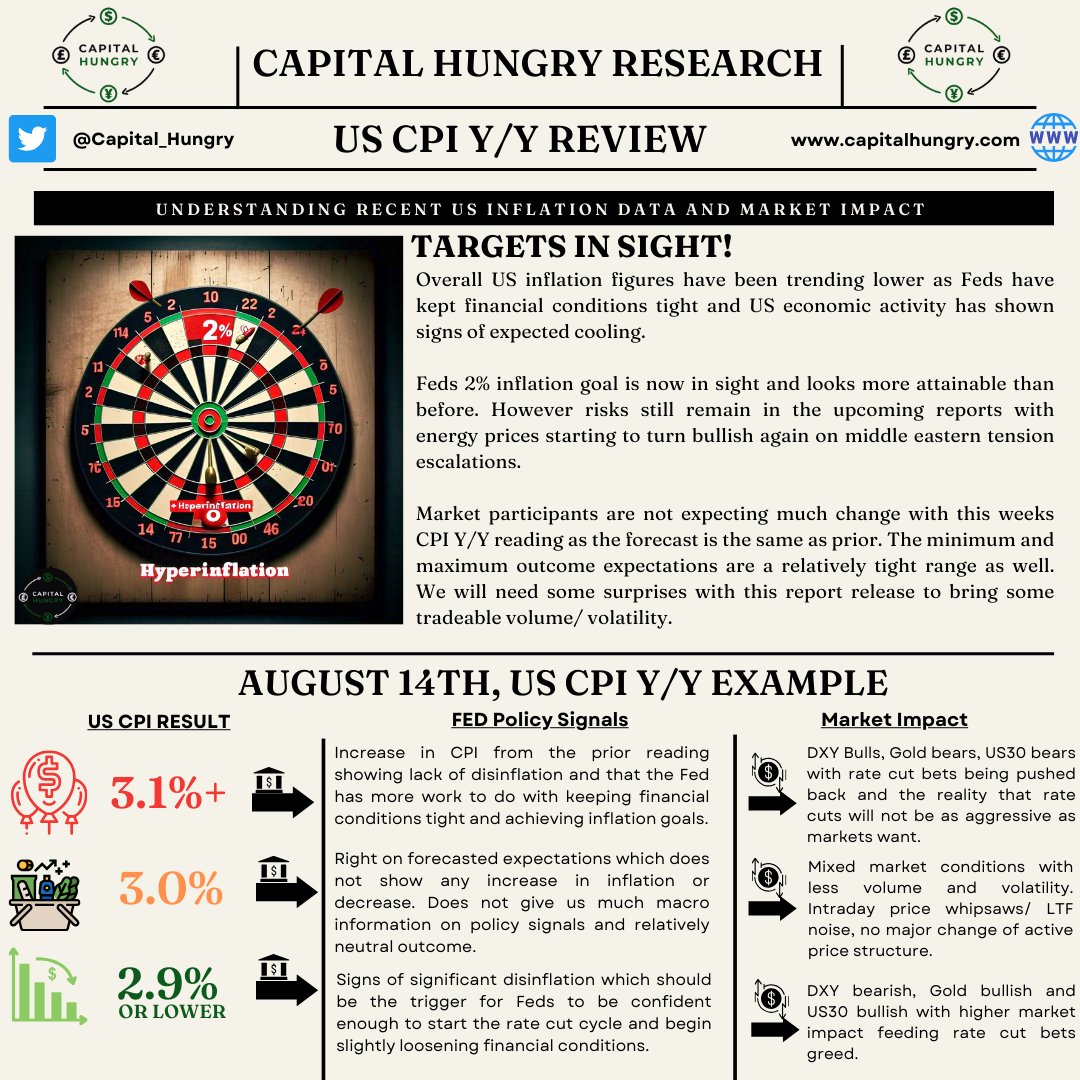 Capital Hungry tweet media