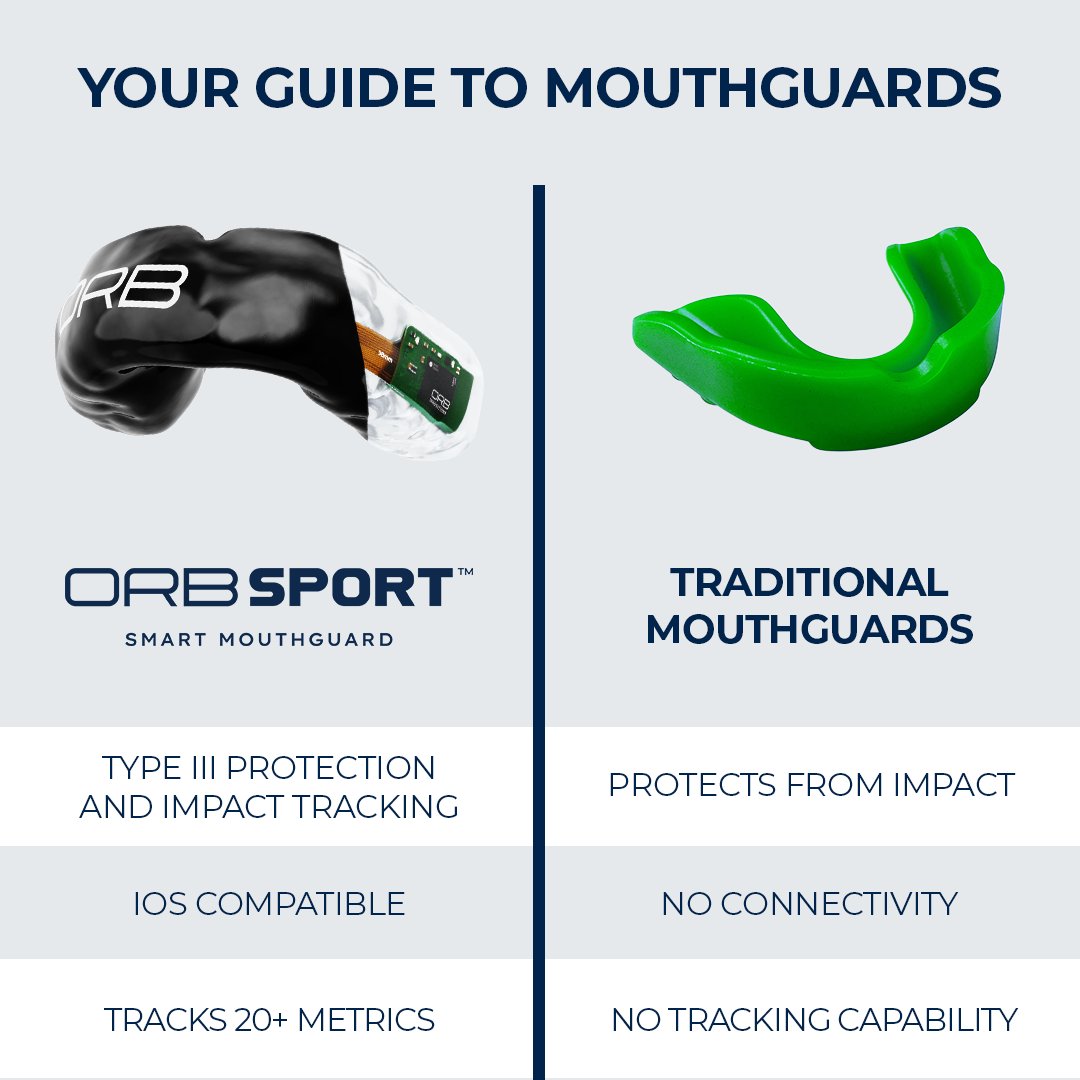 There’s really no competition. Step up your game with data-driven gains.