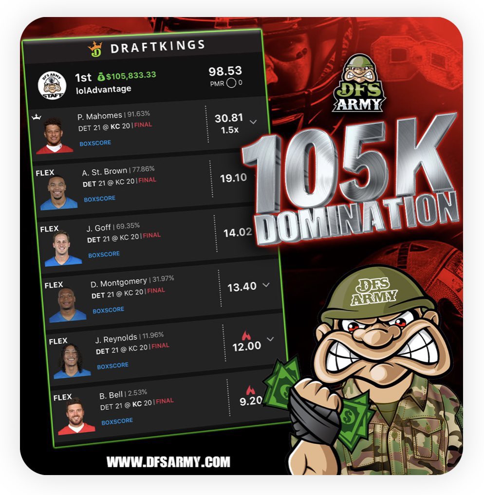 DFSArmyWerg23's tweet photo. Need help with showdowns this #NFL season? We’ve got you covered. 

https://t.co/XrPrag2NED https://t.co/NAnokJIg5d
