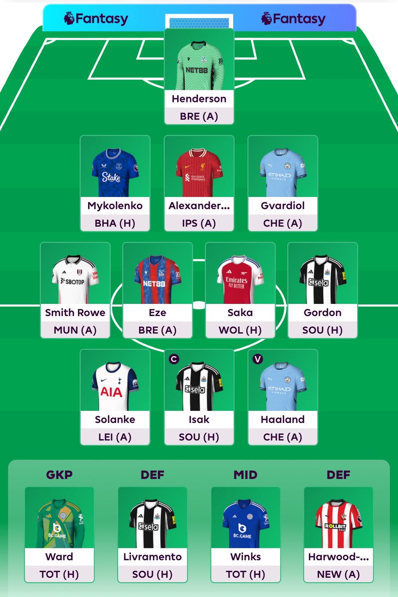 Yeah I’m going without Salah for now…