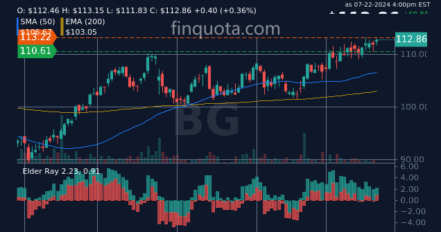 FinQuota's tweet photo. Is CRBP planning a BBQ party or a funeral on August 13, 2024?
Source: https://t.co/guFZpAal8h
#AnalystRating #Healthcare #CRBP #InvestmentAdvice #august13 #prediction https://t.co/BskAlSlZnT