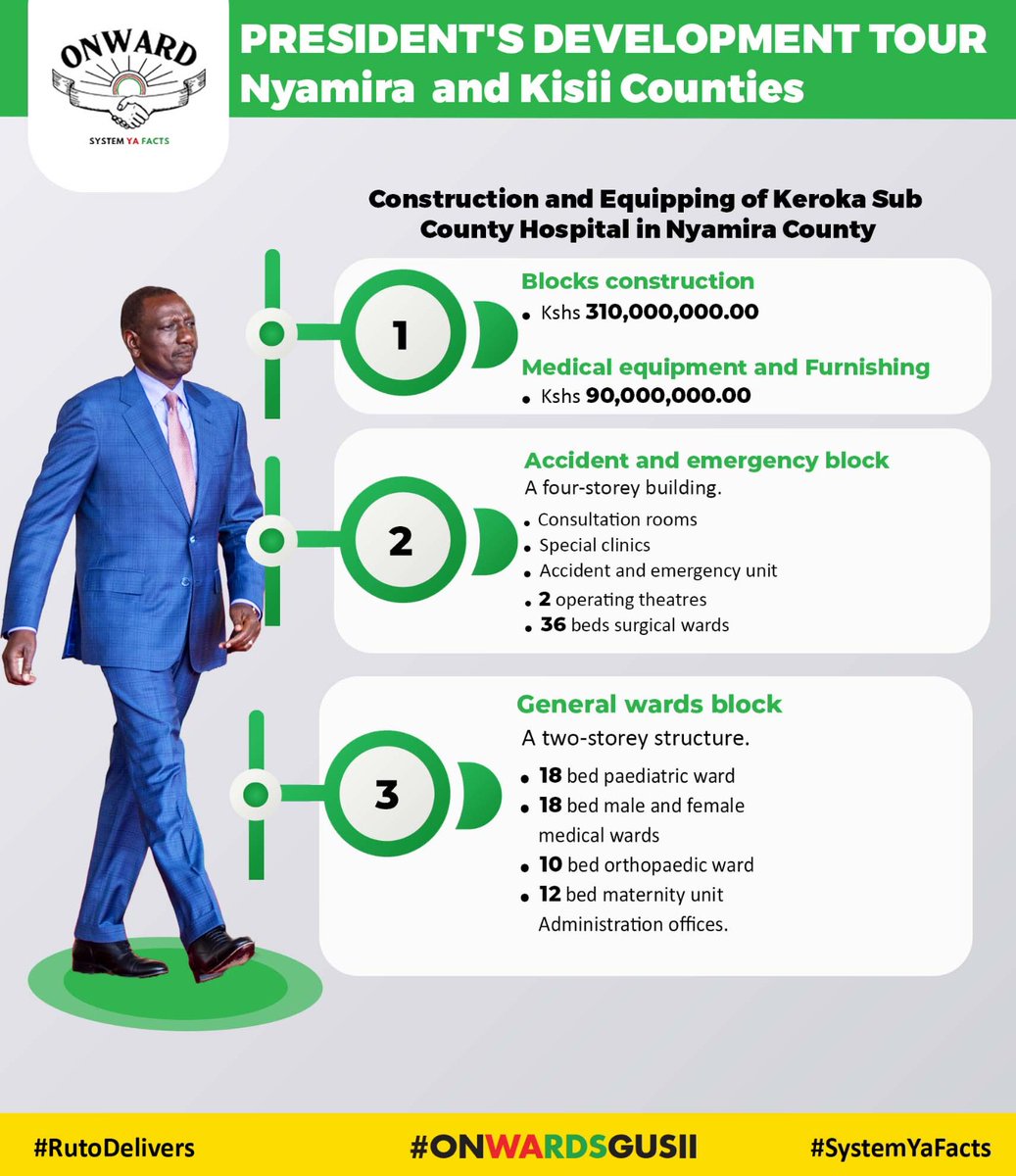 Delivers System Ya Facts
#OnwardsGusiiRuto #RutoInGusii