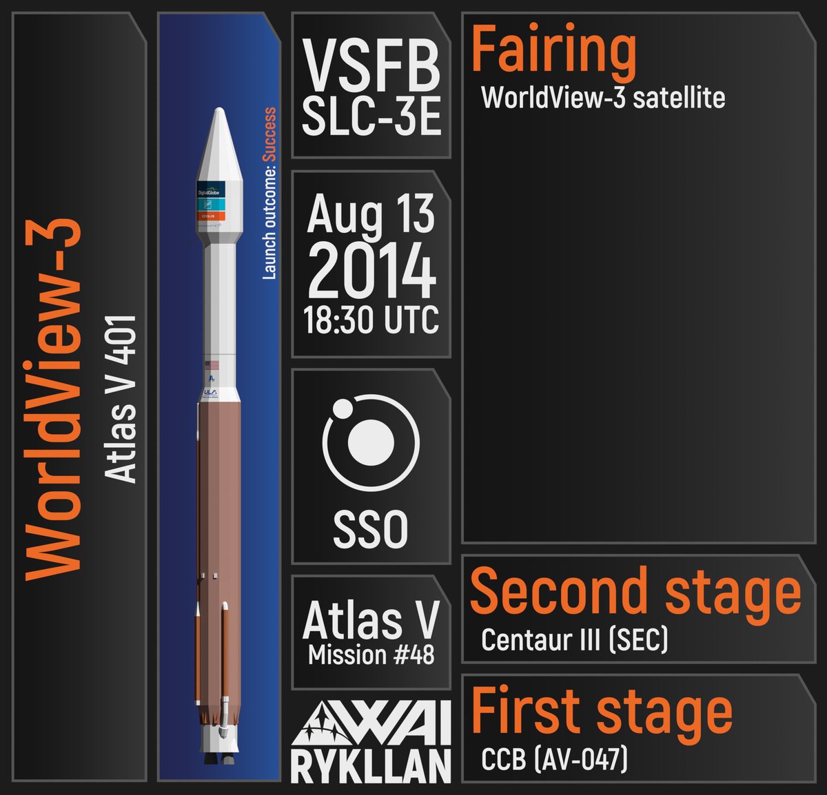 _rykllan's tweet photo. #OTD 10 years ago - launch of #WorldView3 mission via #ULA's #AtlasV vehicle

#Space https://t.co/dOxGWW7hEs