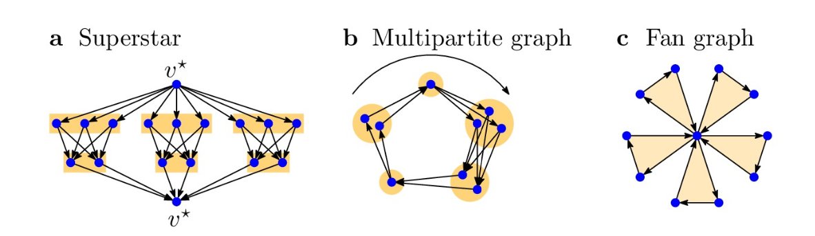 Martin A. Nowak (@drmanowak) on Twitter photo Fixation time is polynomial on balanced graphs <a href="/brewster_tw/">David Brewster</a> dx.plos.org/10.1371/journa… Fixation time is polynomial on balanced graphs <a href="/brewster_tw/">David Brewster</a> dx.plos.org/10.1371/journa…