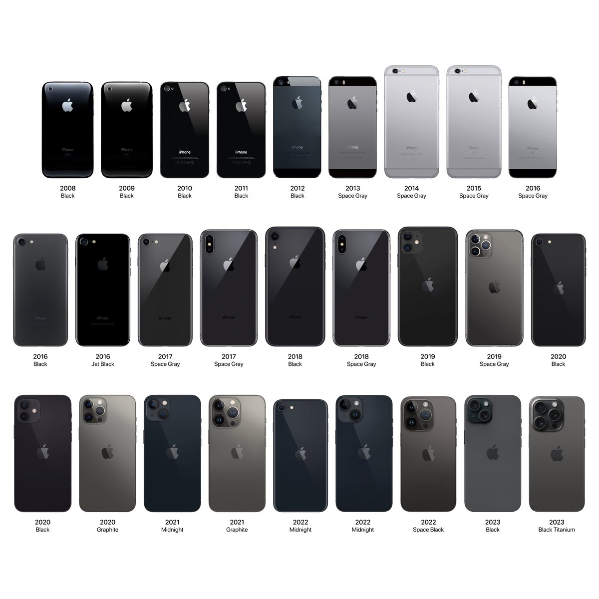 Every black iPhone ever released

Which one is your favorite?