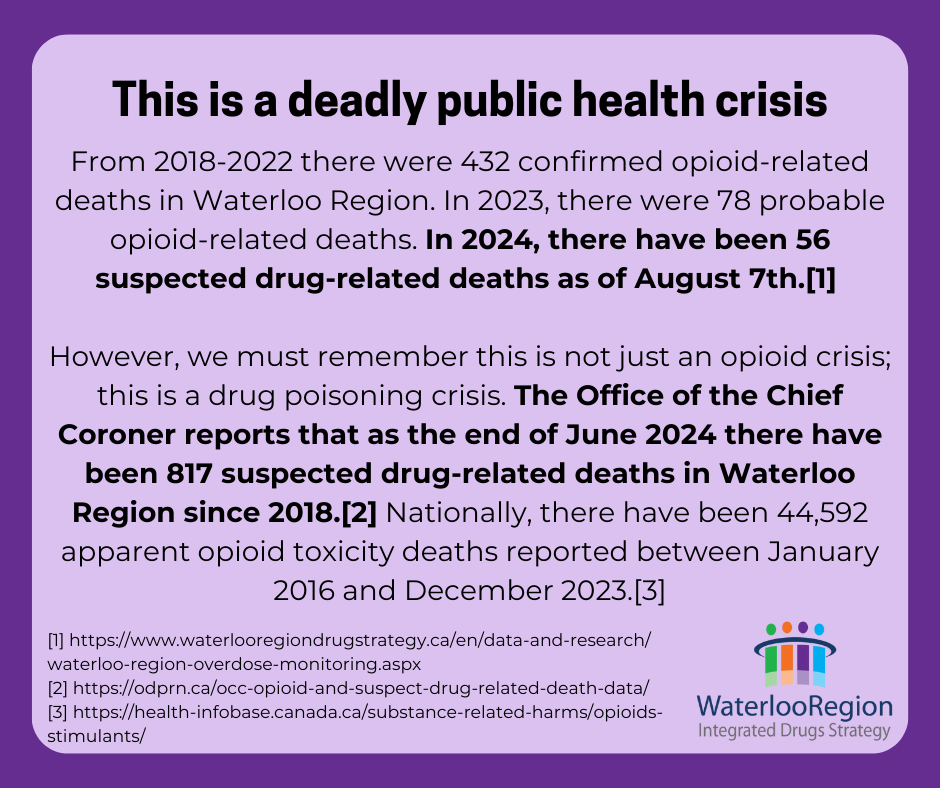Please join us at one of this year's Drug Poisoning Awareness day events to grieve and memorialize the over 817 residents of Waterloo Region that have died from preventable drug poisonings since 2018.