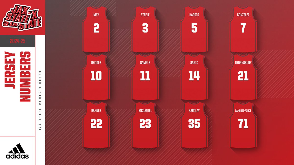 Sneak peak at the 2024-25 squad 👀

#StayCocky🐔
