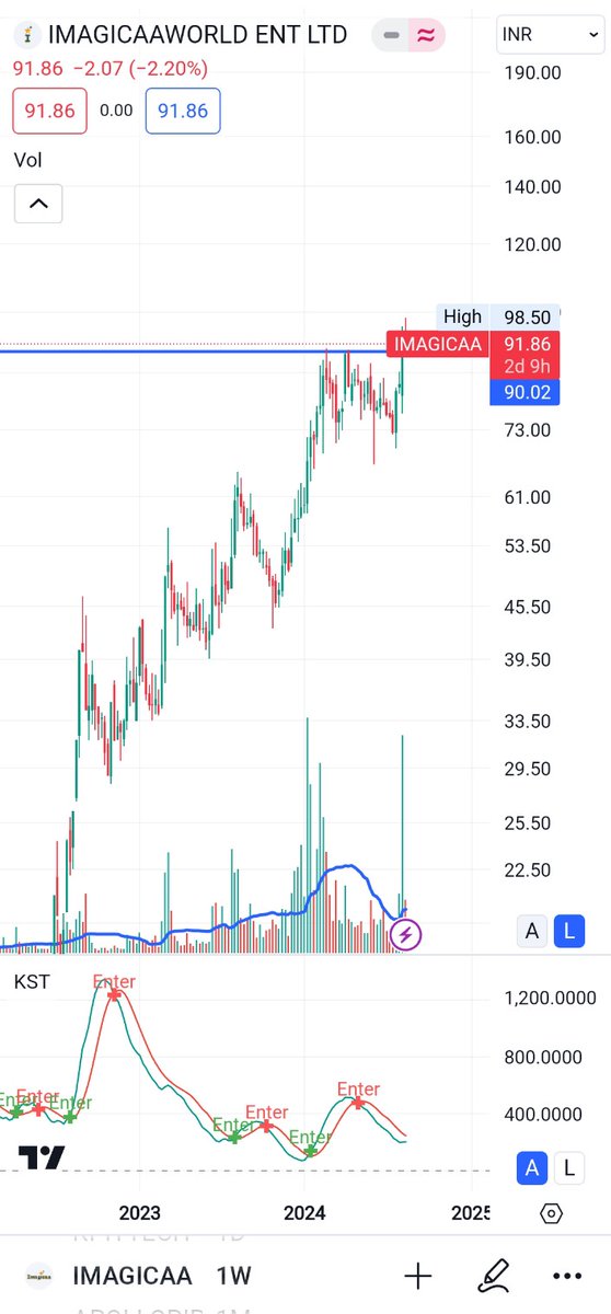 ARameshlal's tweet image. Imagica...

#uptrend #cuppattern 

Wait and watch upper jayega...?

Not recommendation, it's study purpose.