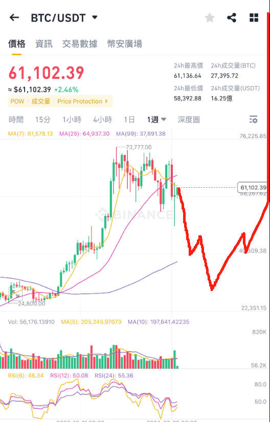 RRMG_James's tweet photo. @xiaomucrypto https://t.co/93IQfSlxSq