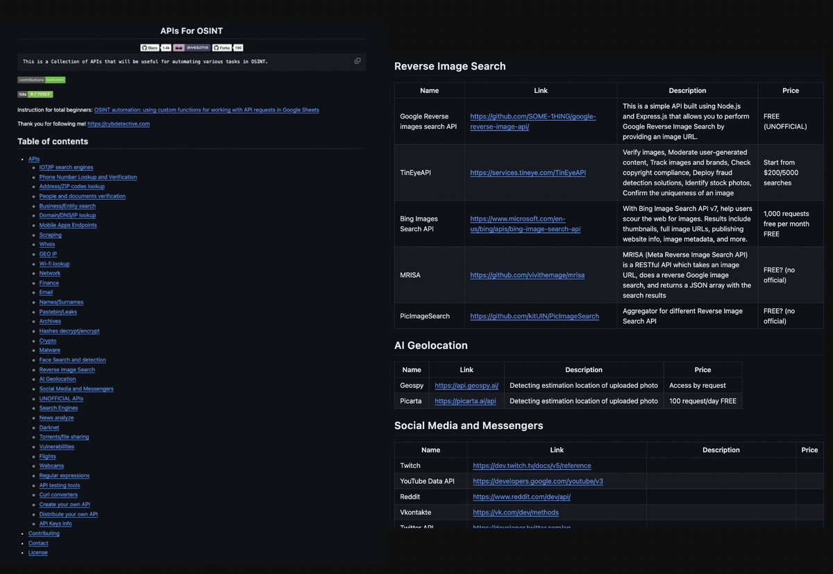 New section in APIs for #OSINT Github Repo - Reverse Image Search. There  are various APIs out there that will help automate image search, uniqueness  and copyright checks, etc. https://t.co/3LZWDWm17D #osint #socmint