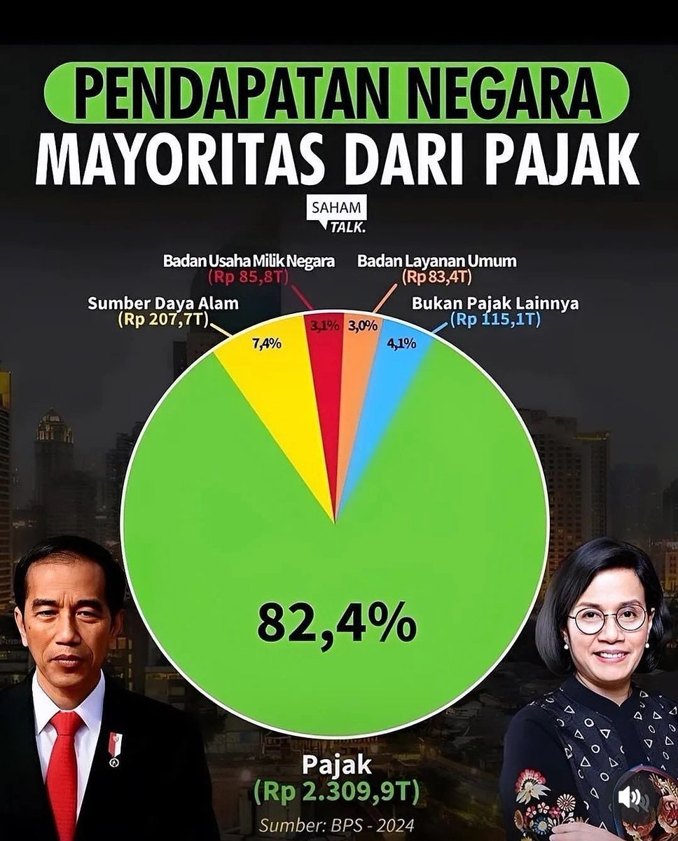 jumialfonso's tweet photo. @5teV3n_Pe9eL SDA yang melimpah uang nya dikemanain? https://t.co/yWIrfZxnEu