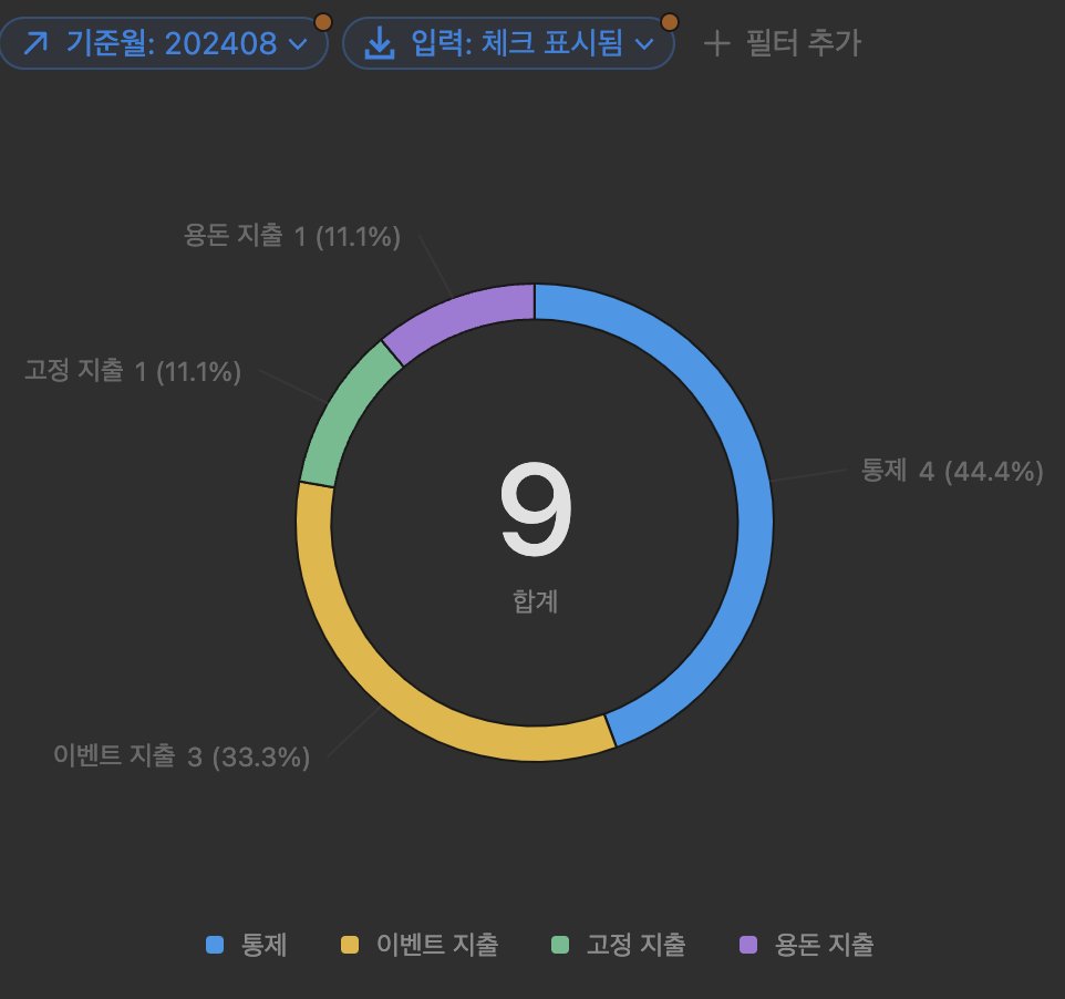 NUMOCOINミ☆𝒏𝒖𝒎𝒐𝒓𝒐.𝒊𝒐☆彡비트코인 온체인 데이터.ecx