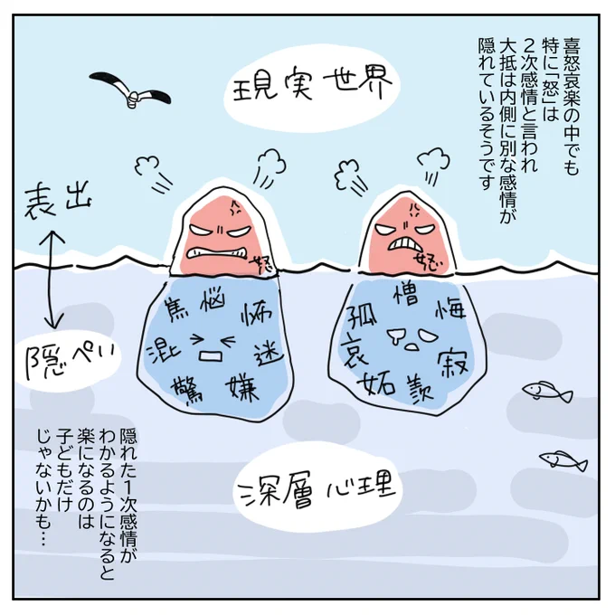 (2/2)
皆さんは怒りが沸いたとき、その内側の「二次感情」が何なのか考えたことはありますか?

続きは明日上げます! 