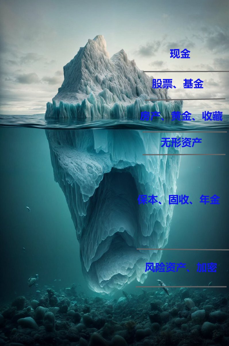 TansySmith1's tweet photo. 撸毛日记 2024/8/14 本月基本以休息为主了，好长时间没有这样子休息了，发一张刚手工画的资产配置冰山图，让GPT画它画的中文无法显示。 https://t.co/ymTg7M2wC1