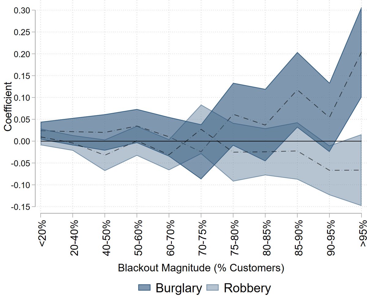 Pedro Rodriguez-Martinez tweet media