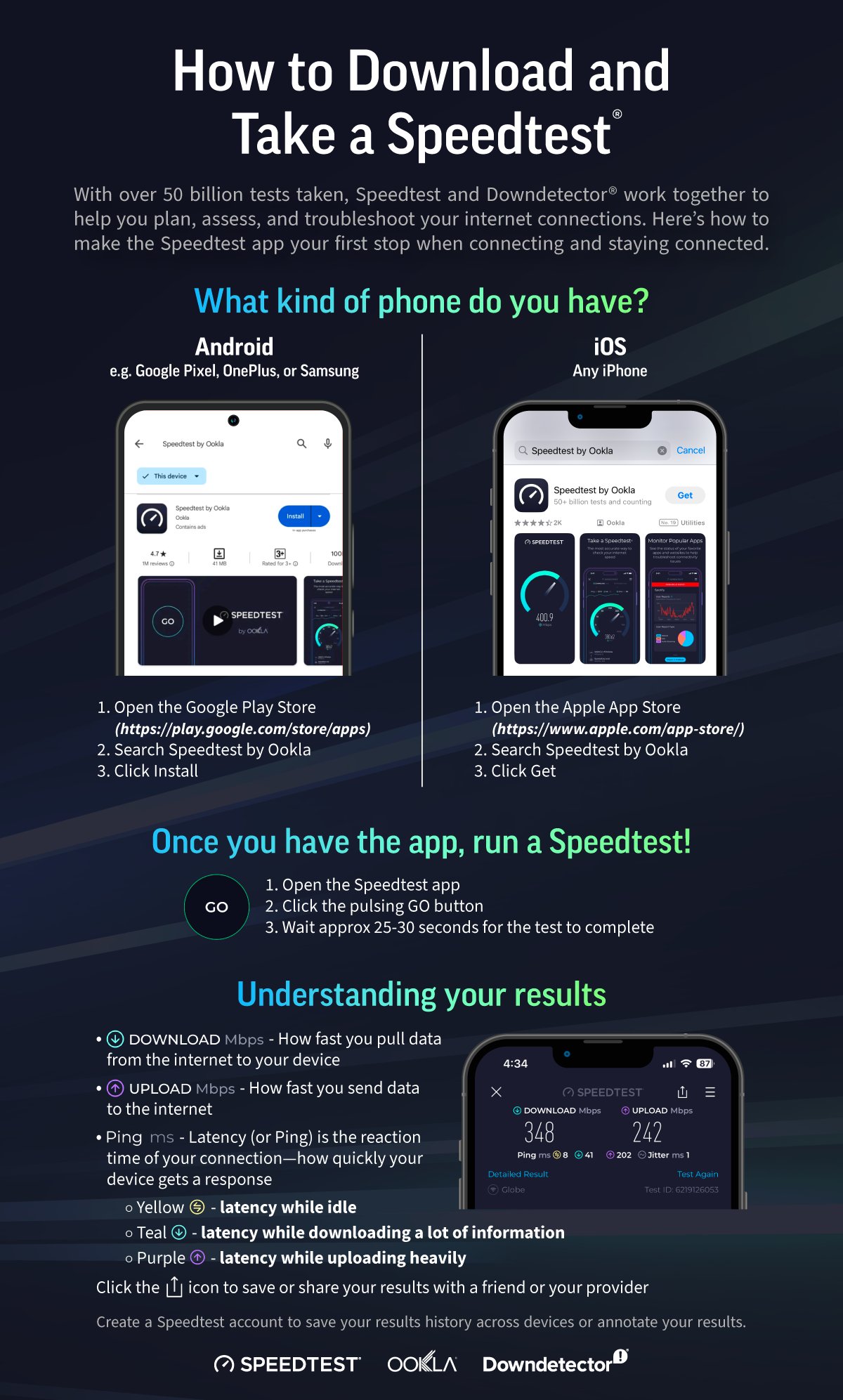 SPEEDTEST BY OOKLA APPLE visual data 7