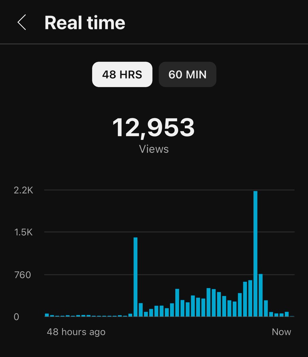 HistoryinPulse's tweet photo. I know for many creators it’s nothing but for me it’s a blessing. https://t.co/AvOfCCAUIF