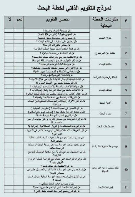 master_and_phd's tweet photo. نموذج التقييم الذاتي لخطة البحث https://t.co/tuzH7VzGFr