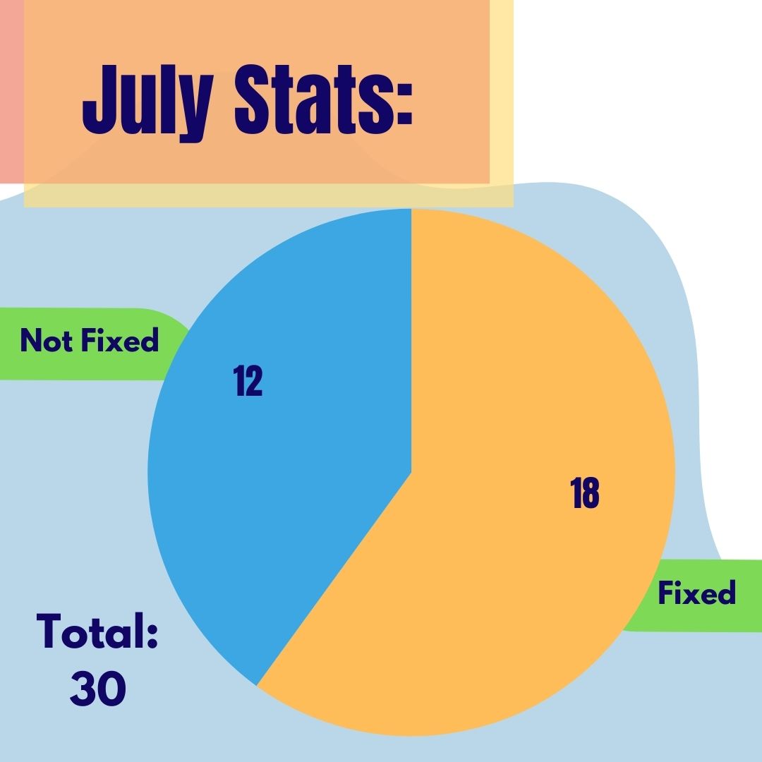 Repair Cafe Horwich tweet media