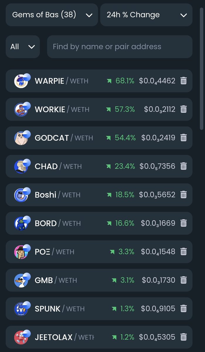 GemsofBase's tweet photo. It's another green day for Gems of Base (Top 10)

$WARPIE - @WarpieTheWombat
$WORKIE - @WorkieBase
$GODCAT - @GodcatBase
$CHAD - @BasedChad6969
$BOSHI - @Boshi_Token
$BORD - @BaseChainLord
$POE - @PoeCTObaseX
$GMB - @gm_base
$SPUNK - @ShibaPunkz
#JEETOLAX - @jeetolaxonbase https://t.co/OLic659ohB