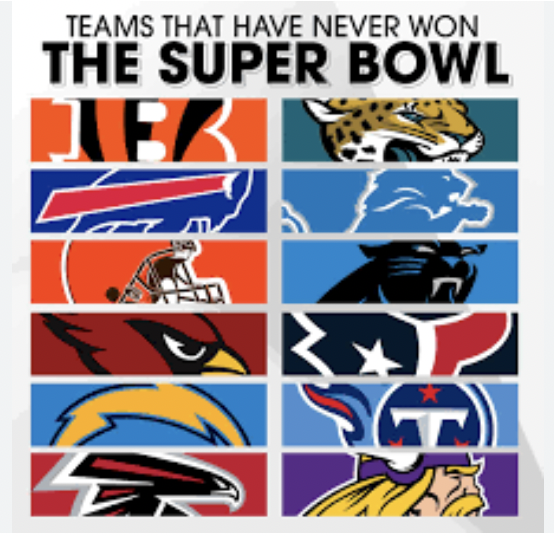 goodguyathletic's tweet photo. If you are a fan of any of these teams it might be time to start watching rugby... #NFL https://t.co/p0Lnt12s5O