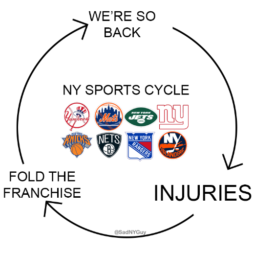 SadNYGuy's tweet photo. https://t.co/4ECanVAtaW