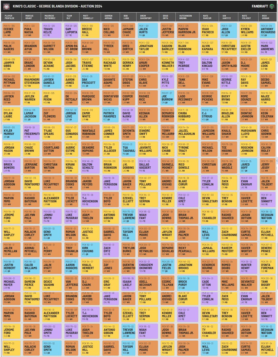 fantasymojo tweet media