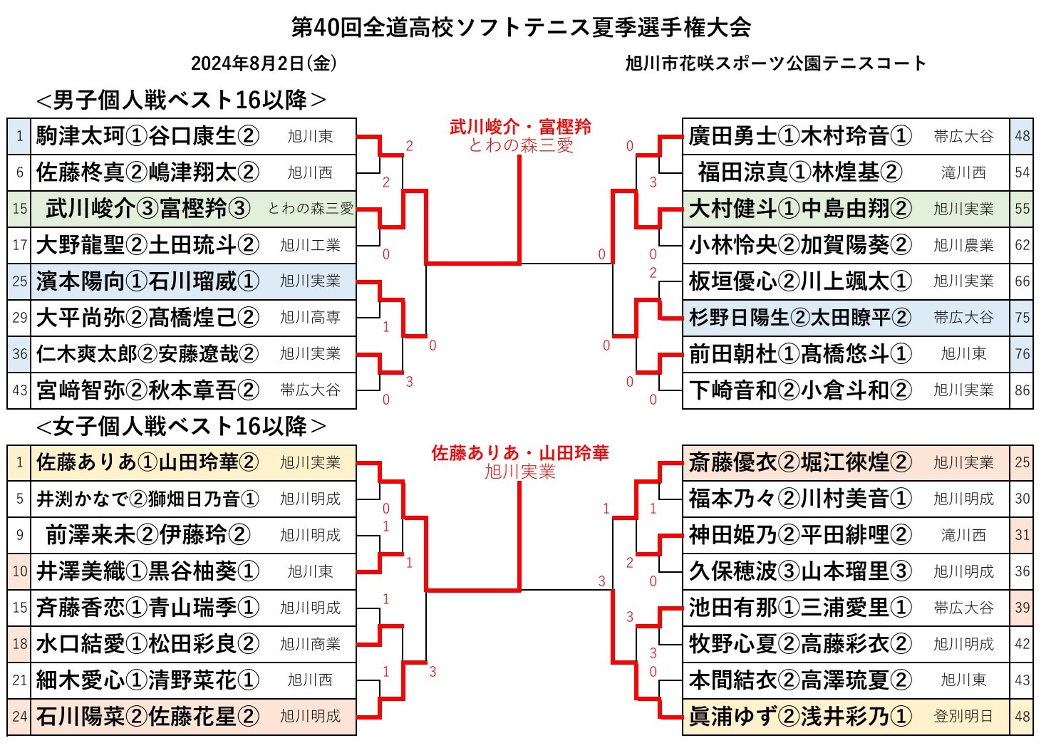 白幡方程式　Vol.1,2,3　ソフトテニスの教科書 白幡方程式 Vol.1,2,3 ソフトテニスの教科書