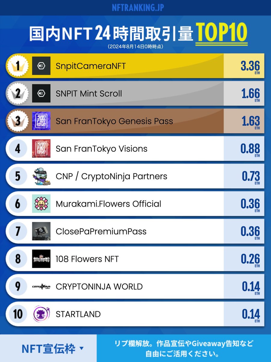 Akira.N/CLOSEPA Founder tweet media