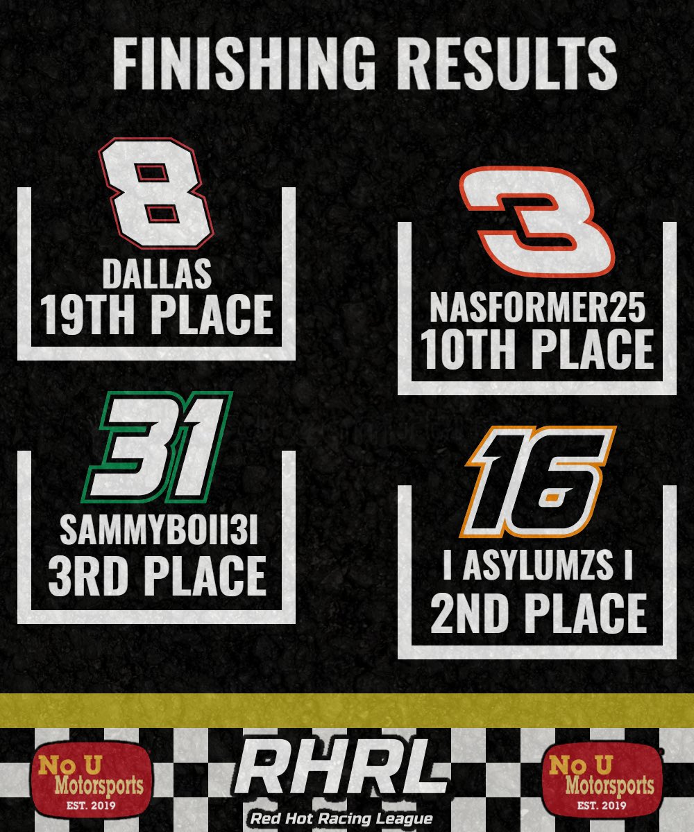1 spot short of a championship 💔.

P2 - @AsylumzsGaming 
P3 - <a href="/Sammybo11i1/">Watermelon Monster</a> 
P10 - <a href="/Nasformer2001/">Jacob Reed</a> 
P19 - <a href="/dallyburger1900/">DALLYDRAGSTER</a> 

As we rap up season 6 we wanna congratulate the season 6 champion Cowboys4427! Driver and Number announcements coming up soon 👀.

<a href="/RHRL_Racing/">Red Hot Racing League</a>