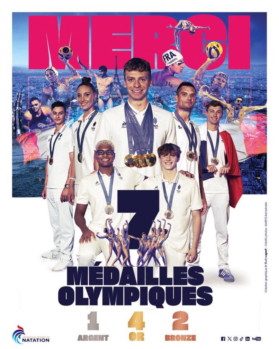 Cette quinzaine fut éblouissante, et pour la fédération, la plus belle olympiade jamais réussie. 
7 médailles, record de 2012 égalé, mais 21 finalistes en natation, une 4eme place en natation artistique, des plongeurs et nageurs d’eau libre parmi les 8 premiers !
BRAVO #TeamFFN