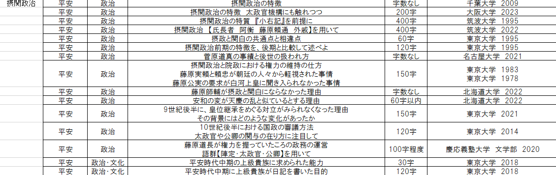 rekisan3221's tweet photo. 【若手の先生方へ】

教材研究をしている中で一番役立っているのは、
「国公立2次の論述問題の分析」です。

問題を解いたらエクセルシートにメモを残していて、
授業を作成する際に「どんな問題があったかな？🤔」と、
その都度見返すようにしています…！☺️
（メモなので誤字は許して…） https://t.co/eGHPZjnoKx