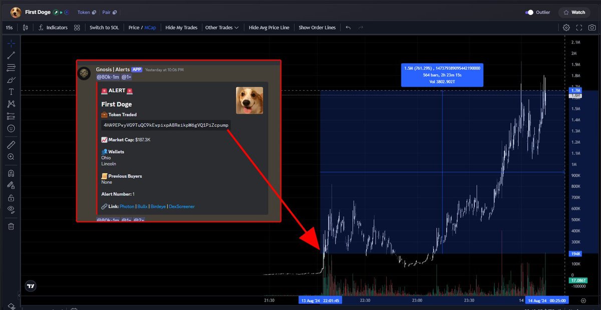 Gnosis Tools tweet media