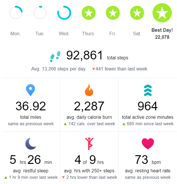 ExKs89006's tweet photo. Whew my first week off training and doing real work 🫨 (last mon - wed i was off)
Less walking but more lifting https://t.co/BIiBovqkyI