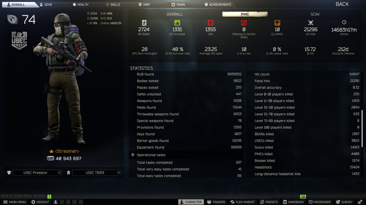 WaitImCheating (@waitimcheating) on Twitter photo Before #EscapefromTarkov wiped our account these were our stats
We ready for next wipe now though <a href="/bstategames/">Battlestate Games</a>
We’re live over on Twitch come peep Before #EscapefromTarkov wiped our account these were our stats
We ready for next wipe now though <a href="/bstategames/">Battlestate Games</a>
We’re live over on Twitch come peep