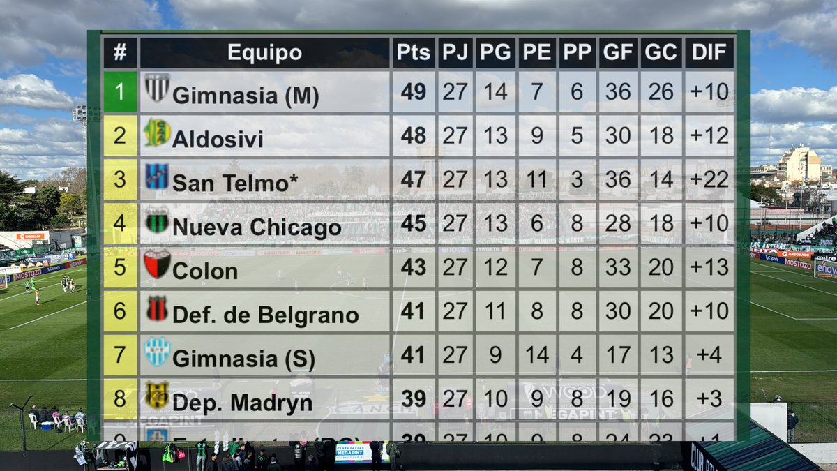 zetaaristi's tweet photo. #Arbitraje 

Se sorteó el arbitraje para la fecha 28. 

🟡⚫️#ABrown 
🟢⚫️#Chicago 

🙋‍♂️Ariel Penel
1️⃣Asistente 
      Adrián Delbarba
2️⃣Asistente 
      Erik Grunman
4️⃣to. Juan 
      Cruz Robledo https://t.co/SAfMN7zrfG