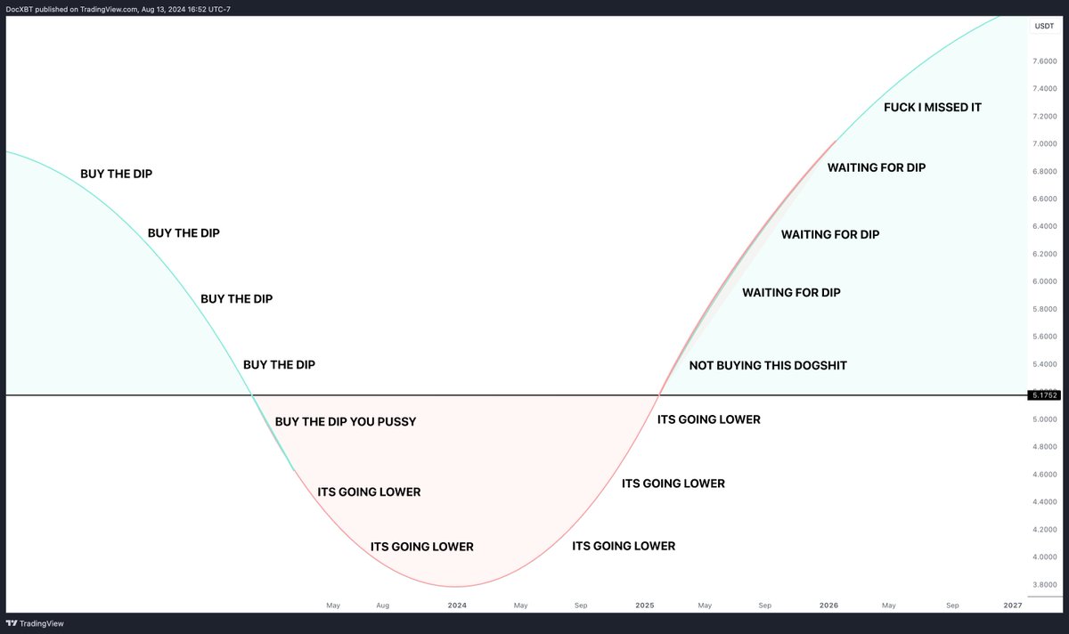 Doc (@docxbt) on Twitter photo 