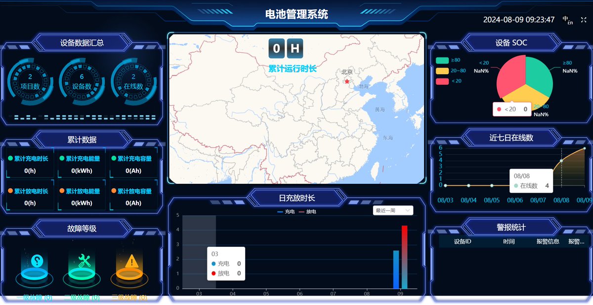 Battery management system
