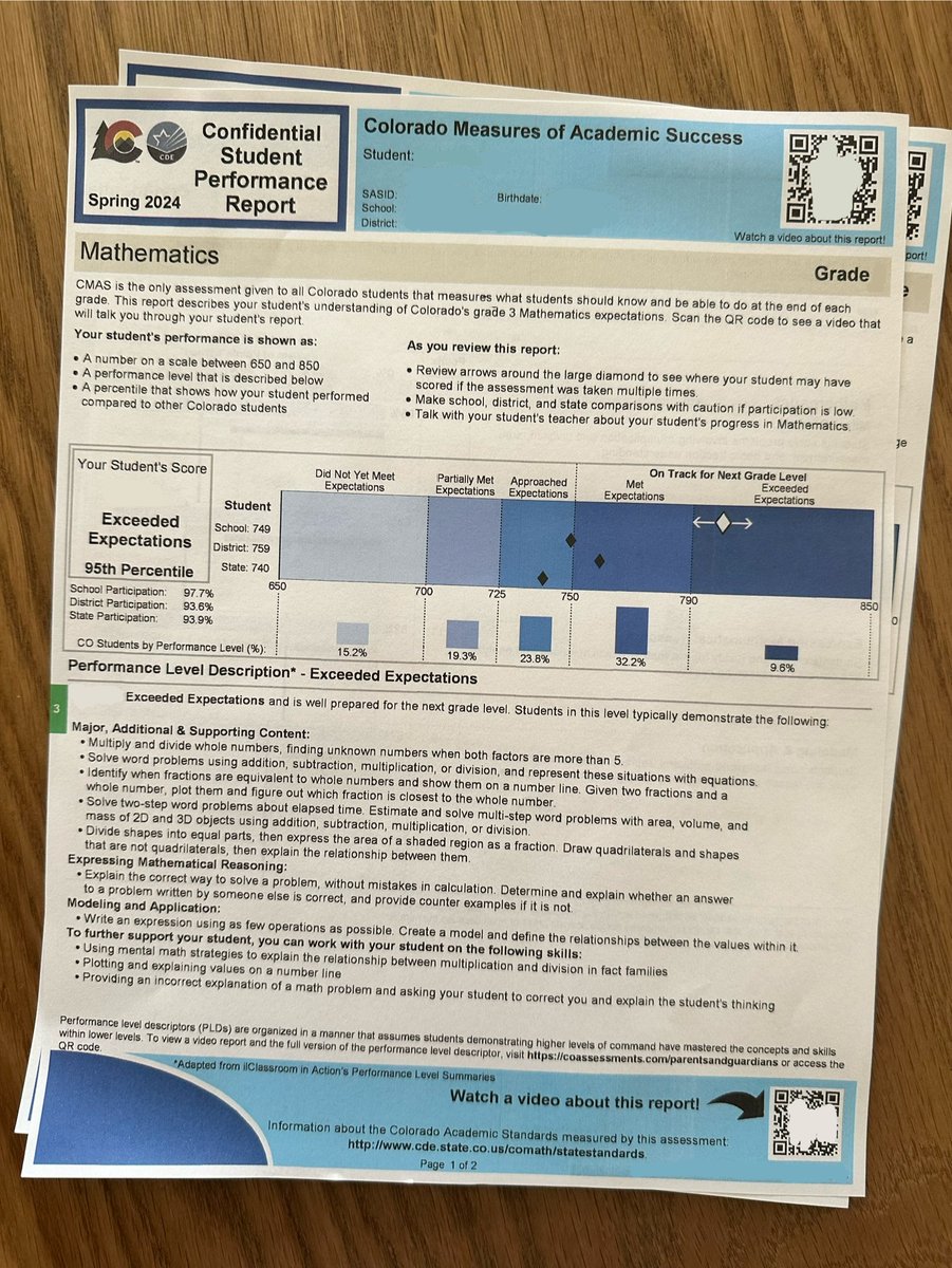 Dale_Chu's tweet image. Just got my daughter’s CMAS results today, which were relatively clear and easy to understand. I appreciated the personalized video reports too, though I'd like to see these customized further. pearsonassessments.com/campaign/spotl… #edcolo #AssessmentHQ