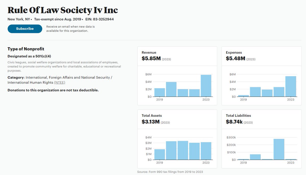 这是法治基金和法治社会的公开财务报表

长岛主席，近日您说现在资金困难，作为捐款者我希望了解捐款被使用的情况，两个非盈利基金在2023年的报表中总资产是7.66M，现在过去了1年的时候，如何消耗殆尽

 请长岛主席尽快把资金使用情况的报告交接给青藤秘书长❗️❗️❗️