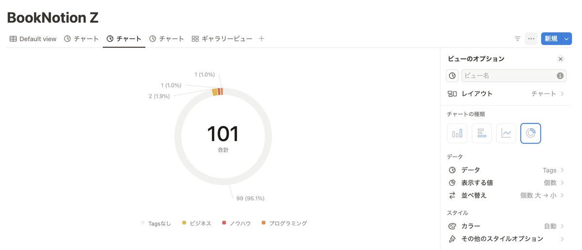 Notionのチャート機能がリリースされましたね！

さっそくBookNotion Zで作成されるデータベースでも試してみましたが、いろんな切り口でグラフ化できて最高！